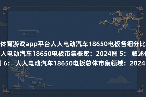体育游戏app平台人人电动汽车18650电板各细分比重（2024）图 4： 人人电动汽车18650电板市集概览：2024图 5： 叙述假定的前说起讲明图 6： 人人电动汽车18650电板总体市集领域：2024 VS 2031（百万好意思元）图 7： 人人电动汽车18650电板总体收入领域2020-2031（百万好意思元）图 8： 人人电动汽车18650电板总销量：2020-2031（千件）图 9：