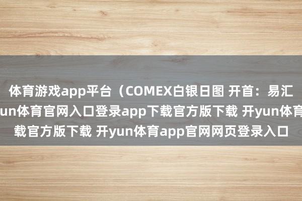 体育游戏app平台（COMEX白银日图 开首：易汇通）从时代面来看-开yun体育官网入口登录app下载官方版下载 开yun体育app官网网页登录入口